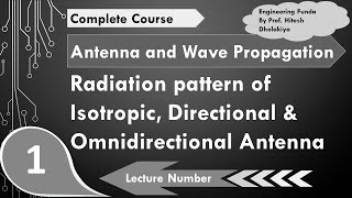 Radiation Patterns Isotropic Directional amp Omnidirectional antenna Explained [upl. by Simeon304]