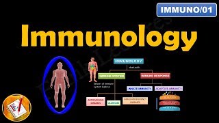 IMMUNOLOGY Innate Immunity and Adaptive Immunity FLImmuno01 [upl. by Hoffarth]