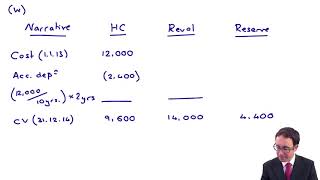 PPE  revaluation downwards  ACCA Financial Reporting FR [upl. by Ahseit]