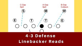 Linebacker Key Reads for the 4 3 Defense [upl. by Barry]