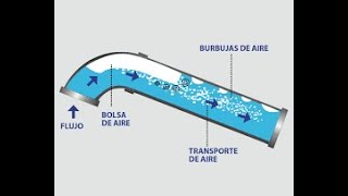 Experimento Aire en Tuberías de agua potable [upl. by Auof826]