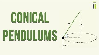 Circular Motion  Part 5  Conical Pendulums [upl. by Llennor759]