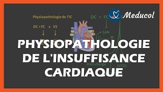 La physiopathologie de linsuffisance cardiaque [upl. by Wehrle595]