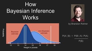 How Bayes Theorem works [upl. by Mariette]