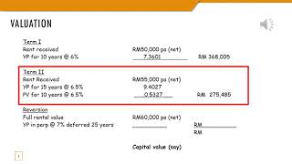 Valuation of freehold interest multi term and reversion [upl. by Fredela]