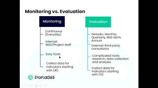 Session 9 Monitoring Evaluation Accountability amp Learning Programs Managers Training  Portal365 [upl. by Airtened]