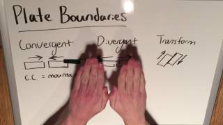 Types of Plate Boundaries [upl. by Nivat]