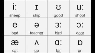 phonetics english Phonetic symbols pure vowels [upl. by Palermo673]