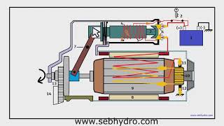 Comment fonctionne un démarreur [upl. by Filbert476]