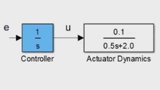 Working with Transfer Functions in MATLAB [upl. by Atarman]