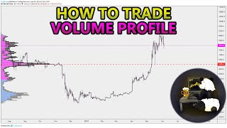 How to Trade Volume Profile VPVR VWAP  and VPSR Analysis Stocks Crypto Forex [upl. by Droffilc]