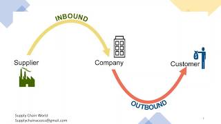 Inbound amp Outbound Logistics  What is Inbound Logistics  Difference between Inbound amp Outbound [upl. by Schiro53]