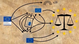 How does the EU pass new laws [upl. by Sprague]