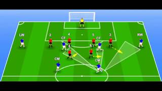 Edge of Play Defending in the 4231 Formation [upl. by Obnukotalo]