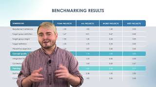 How to benchmark a business or process [upl. by Htidra381]