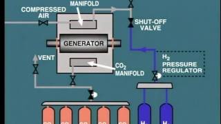 lesson 5 synchronous generator cooling hydrogen purging and charging [upl. by Jeannine]