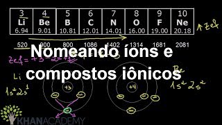 Nomeando íons e compostos iônicos  Quimica  Khan Academy [upl. by Terryn201]