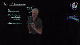 Types of Luminescence [upl. by Orelee]