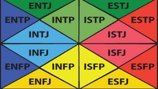 Personality Test Quiz [upl. by Ignaz381]