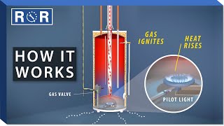 How Do Gas Water Heaters Work  Repair and Replace [upl. by Shiroma]