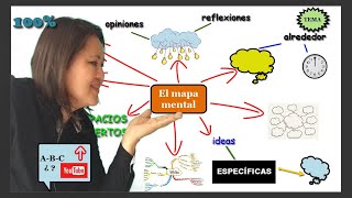 crea MAPAS MENTALES 👣 paso a paso [upl. by Gnilsia]