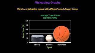 Identifying Misleading Graphs  Konst Math [upl. by Seraphine]