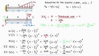 Beam Deflection and Singularity Functions in 3 Minutes  TRIANGULAR LOAD [upl. by Muirhead843]