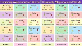 60 WORDS Youre Pronouncing INCORRECTLY Pronunciation Mistakes  Commonly Mispronounced Words [upl. by Eiro]