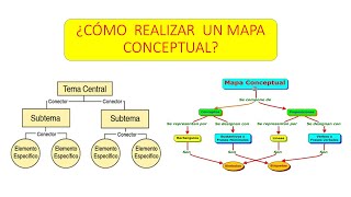 Como realizar un mapa Conceptual [upl. by Hayott847]