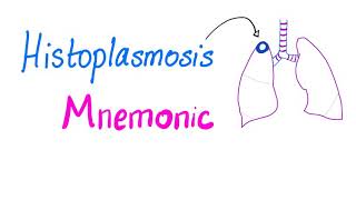 Histoplasmosis Mnemonic [upl. by Nahtnoj]