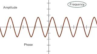 Amplitude Frequency and Phase [upl. by Esaj]