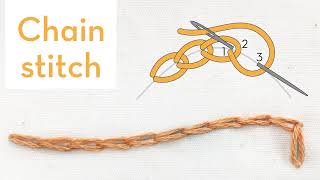 Chain stitch  How to quick video tutorial  hand embroidery stitches for beginners [upl. by Maris974]