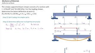 Deflection in beams Superposition method example 1 [upl. by Hathcock]