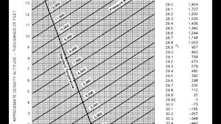 Calculating Density Altitude [upl. by Suirad]