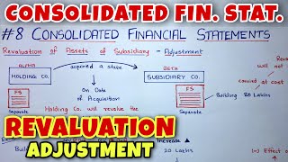 8 Consolidated Financial Statements  Revaluation of Assets  CA INTER  By Saheb Academy [upl. by Llerahc]