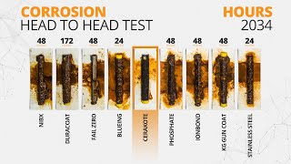 Corrosion Test  ASTM B117  Cerakote Ceramic Coatings [upl. by Yllehs]