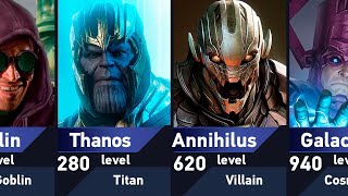 Strongest Villains in Marvel [upl. by Yesrej]