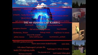 THE MY SUMMER CAR ICEBERG [upl. by Ennahtur]