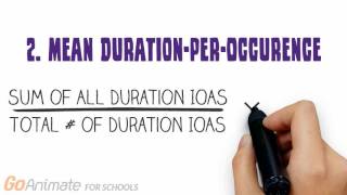 Calculating Duration Based IOA [upl. by Ahsiyn]