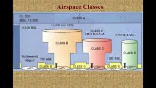 Session 5 Sample  Airspace [upl. by Uba]