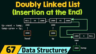 Doubly Linked List  Implementation in CC [upl. by Fulbert]