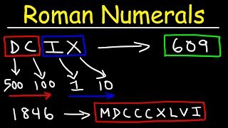 Roman Numerals Explained With Many Examples [upl. by Enineg]