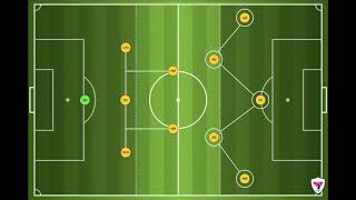 3421 Formation [upl. by Sucramat438]