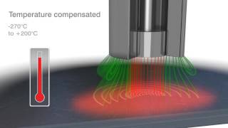 Capacitive sensors  operating principle and applications [upl. by Ericha]