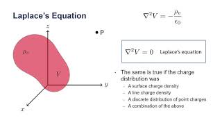 ECE221 Laplaces Equation and Poissons Equation [upl. by Lindberg]