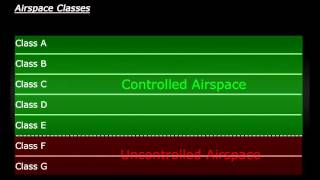 Airspace Classes [upl. by Dorej]