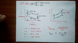 OTTO CYCLE  EFFICIENCY OF OTTO CYCLE [upl. by Ainesy]