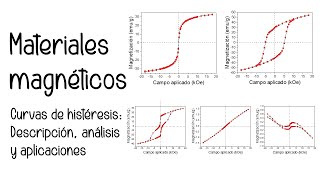 Curvas de histéresis en todos los tipos de materiales magnéticos [upl. by Adnuhsat]