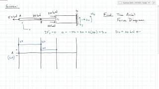 Axial Force Diagrams [upl. by Assetal583]