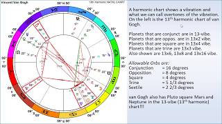 Natal Chart Interpretation with Vibrational Astrology An Introduction [upl. by Ixela]